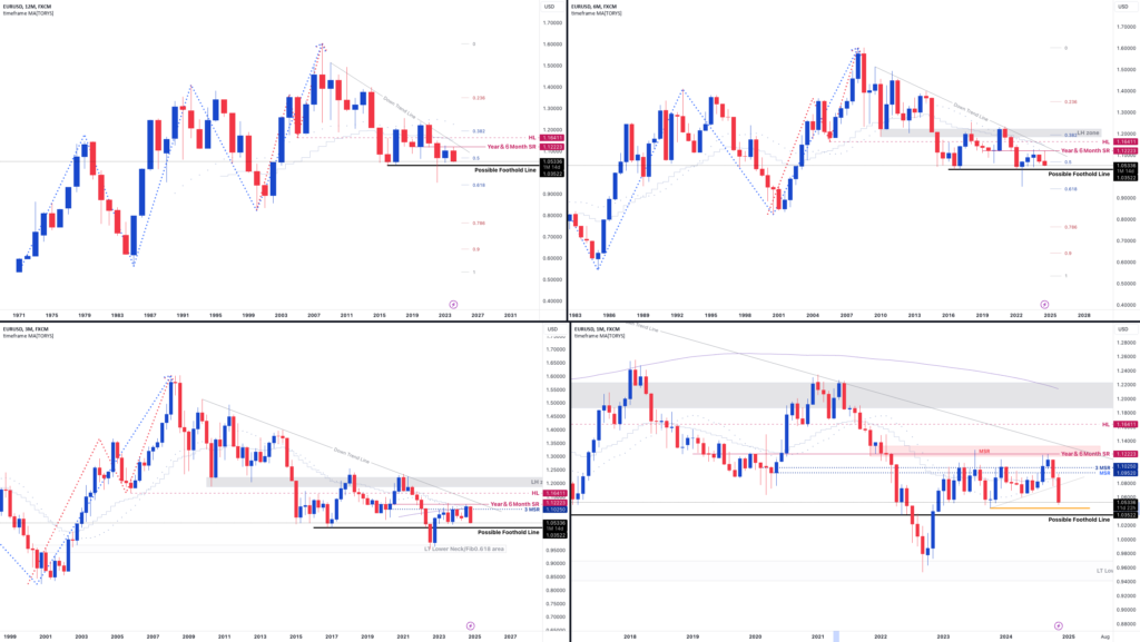 EURUSD Long Term Analysis. for FX:EURUSD by Nana-73 — TradingView