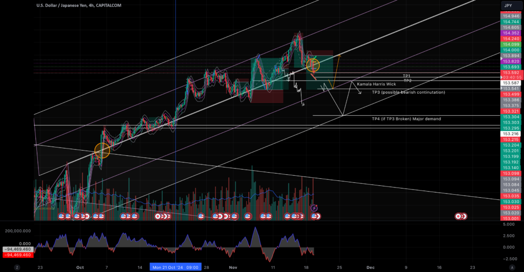 USDJPY by akvil3 — TradingView