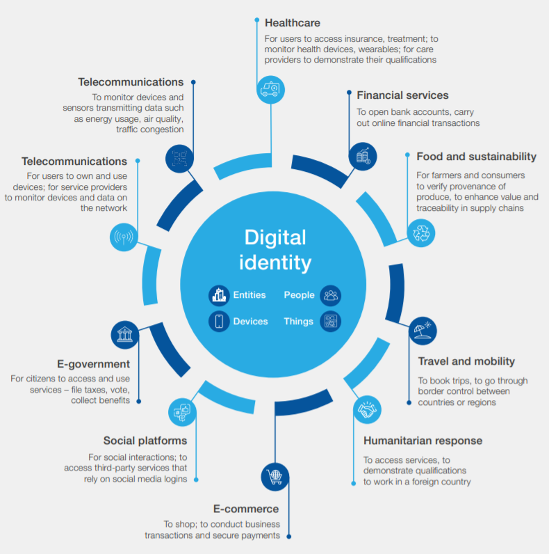 Will Online Age Verification Be the Trojan Horse for the Mass Rollout of Digital IDs?