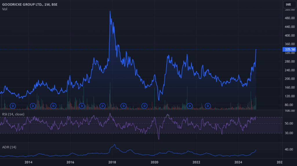 GOODRICKE by agrwal_amit — TradingView