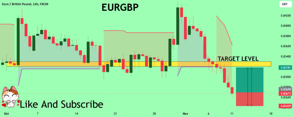 EURGBP Set To Grow! BUY!