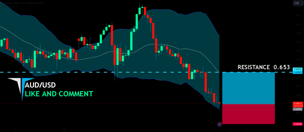 AUD/USD SENDS CLEAR BULLISH SIGNALS|LONG