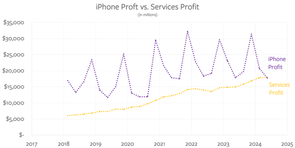 Boomer Apple – Stratechery by Ben Thompson