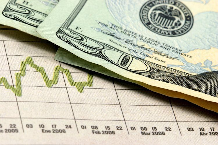 US CPI data takes centre stage amidst Dollar rally