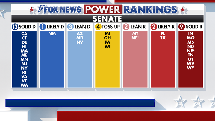 Nine competitive Senate races could determine which party controls upper chamber