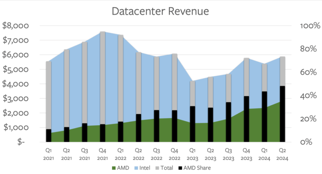 Intel Honesty – Stratechery by Ben Thompson