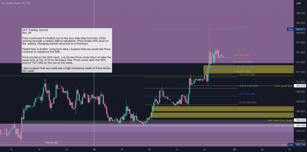 DXY Trading Journal