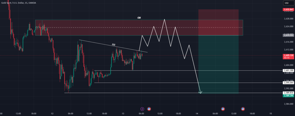 GOLD ANALYSIS