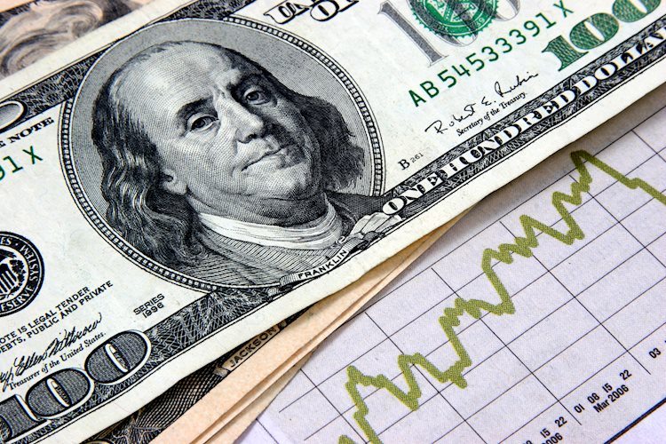 US Dollar finds supports after NFPs