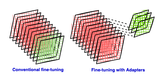 Exploring LoRA — Part 1: The Idea Behind Parameter Efficient Fine-Tuning and LoRA | by 3pi | inspiringbrilliance