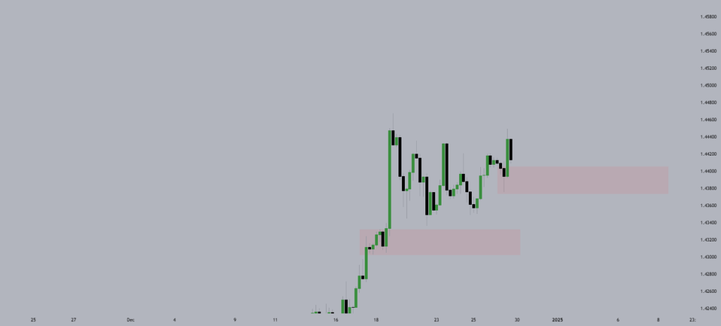 EURUSD & USDCAD TECHNICAL ANALYSIS for FOREXCOM:USDCAD by Mhiztaruges — TradingView