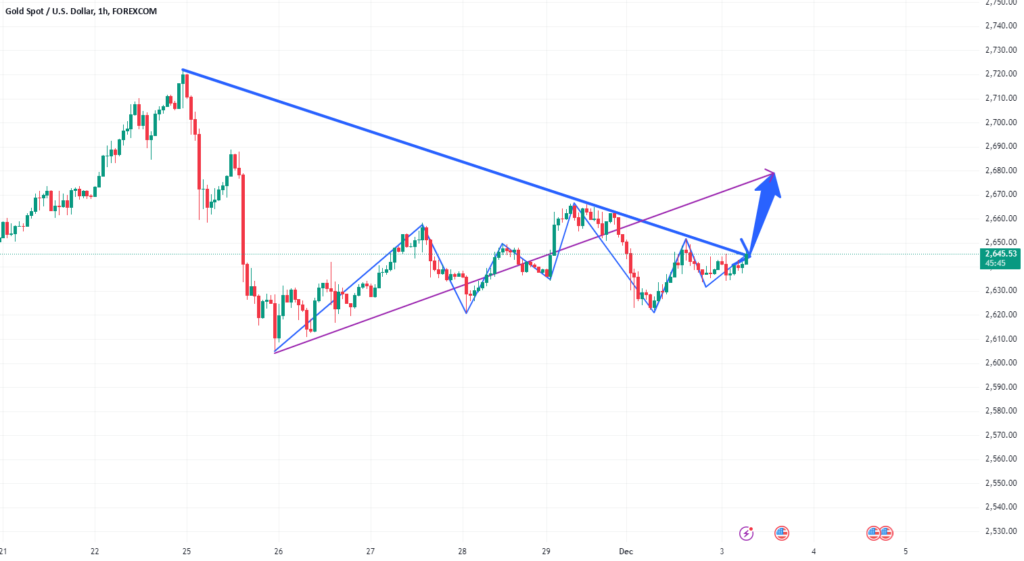 In the long-short game of gold prices, where will the Fed go? for FOREXCOM:XAUUSD by Yuliya1l11 — TradingView