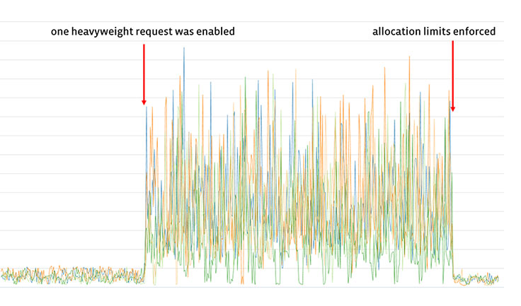 Fighting spam with Haskell - Engineering at Meta