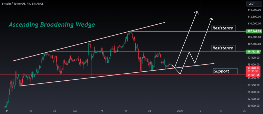 BTC ANALYSIS