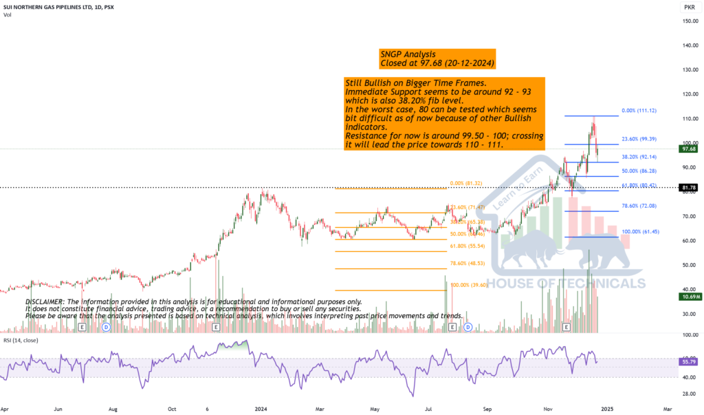 Still Bullish on Bigger Time Frames.