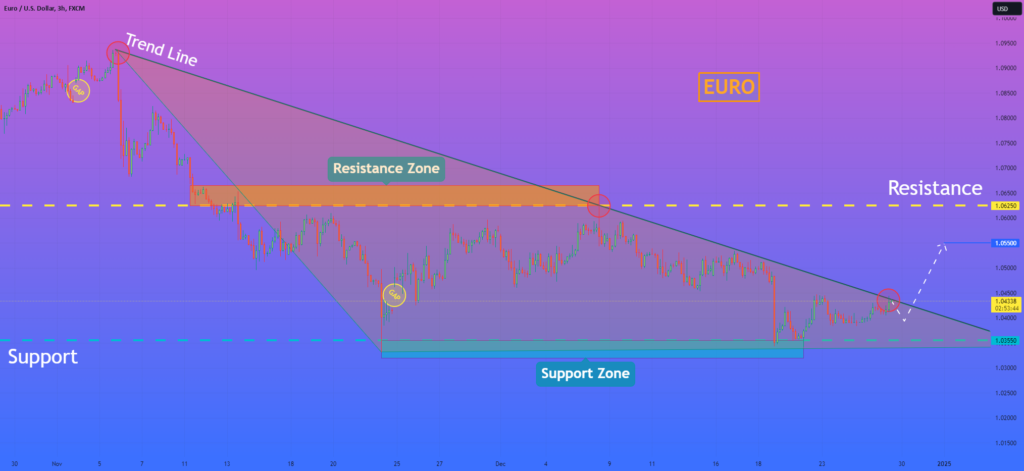 HelenP. I Euro will break trend line and continue to grow for FX:EURUSD by FirstNameHelen — TradingView