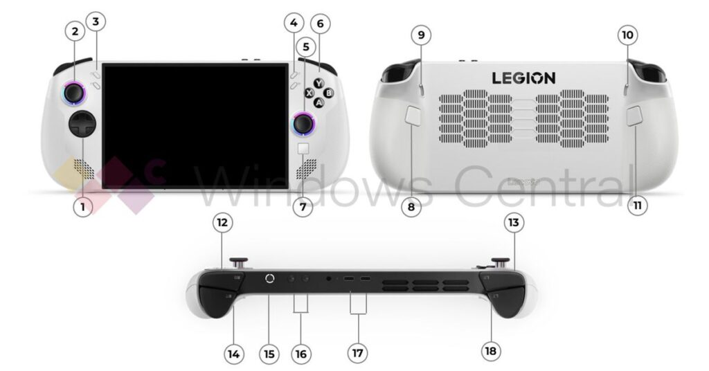 front, back, and top of the legion go s gaming handheld with numbered labels for each button and port