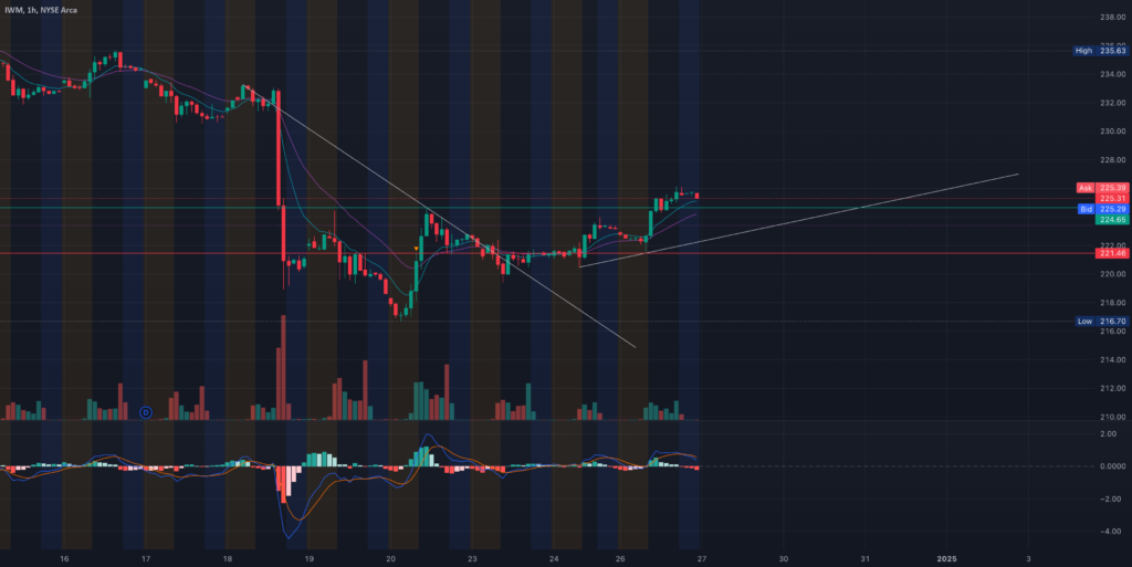 IWM Breaking Out! Scalping, Swing & Options Strategies to Watch for AMEX:IWM by BullBearInsights — TradingView