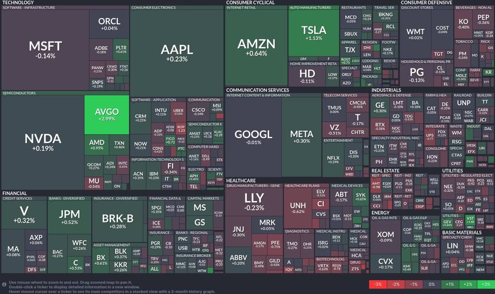 Semiconductor surge: Avago leads while tech sector sees mixed outcomes