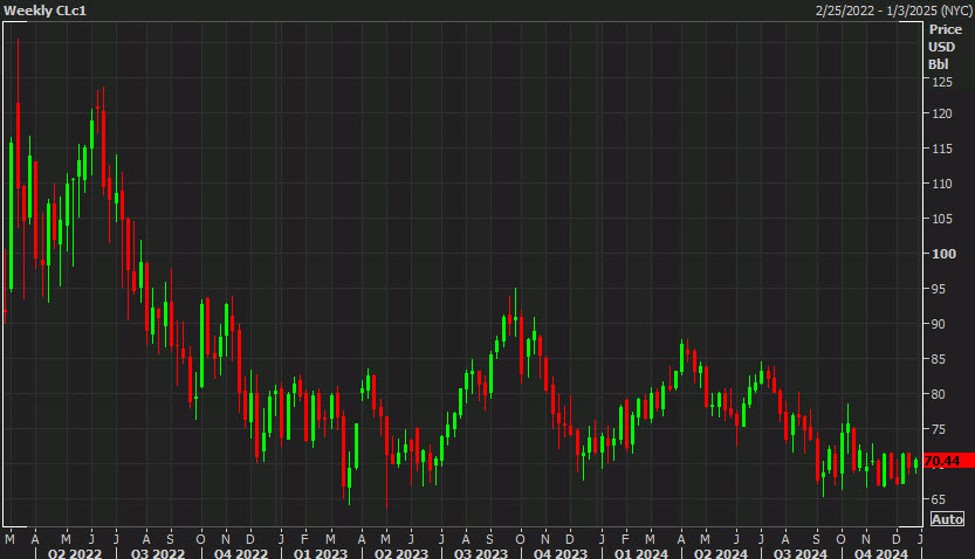 WTI crude oil settles nearly $1 higher as weekly inventory data shows tightness