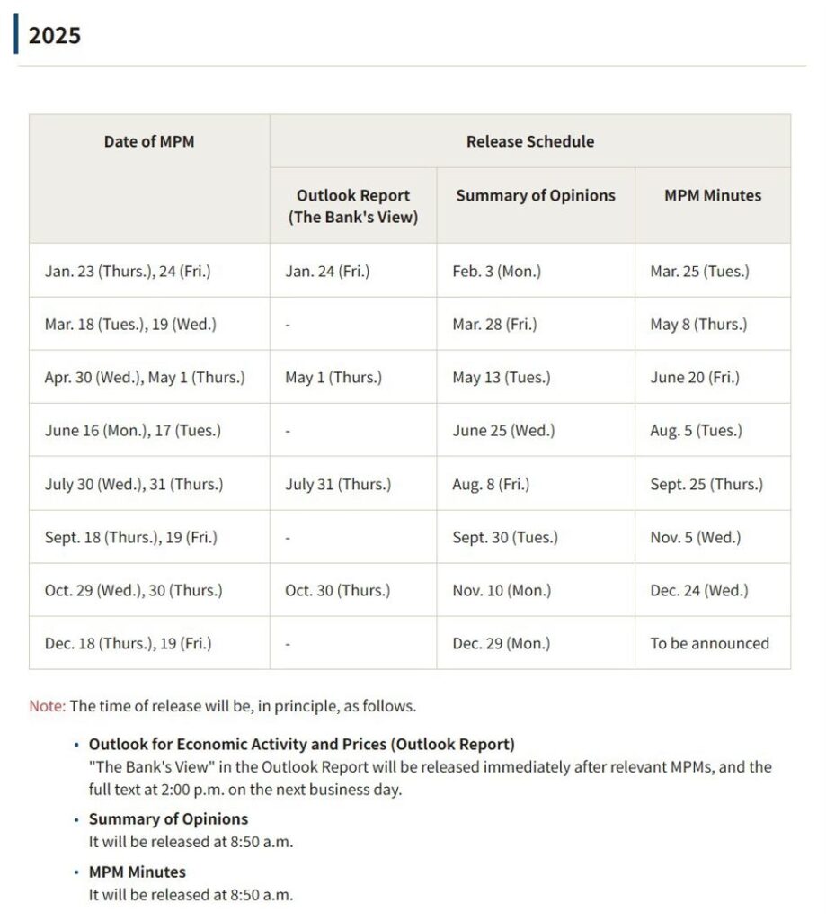 Bank of Japan October meeting minutes - more detail