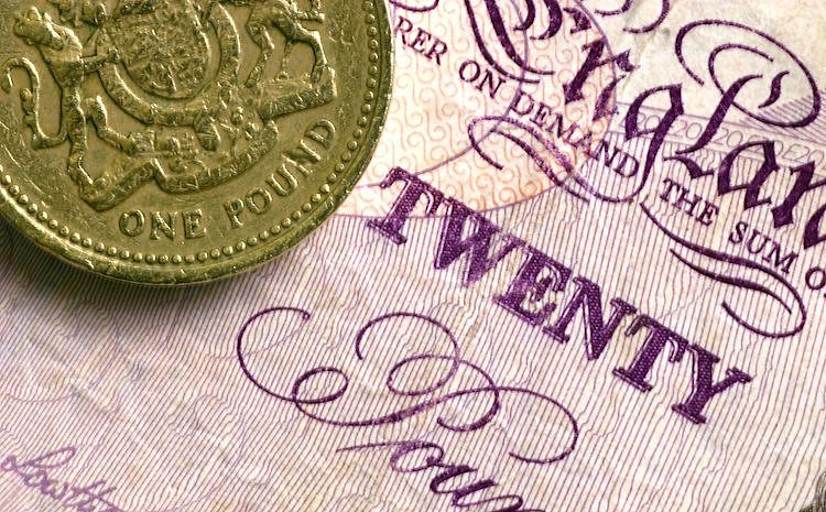 Pound Sterling attempts for firm-footing despite moderate UK Retail Sales growth