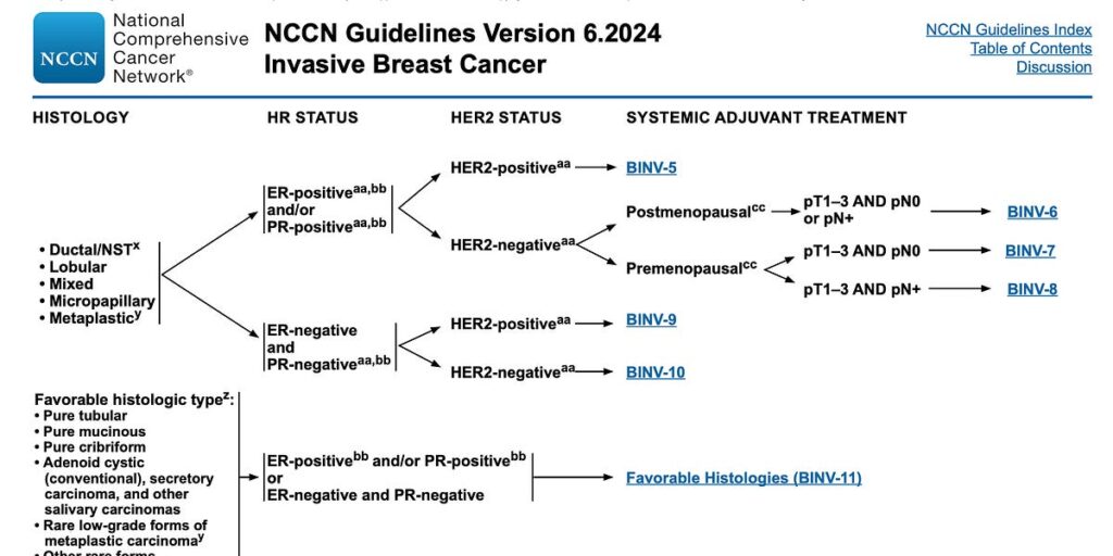 Why Are Cancer Guidelines Stuck in PDFs?