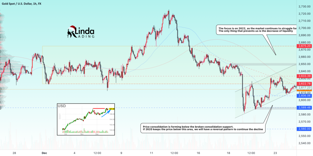 GOLD → A reversal pattern for a further fall for FX:XAUUSD by RLinda — TradingView