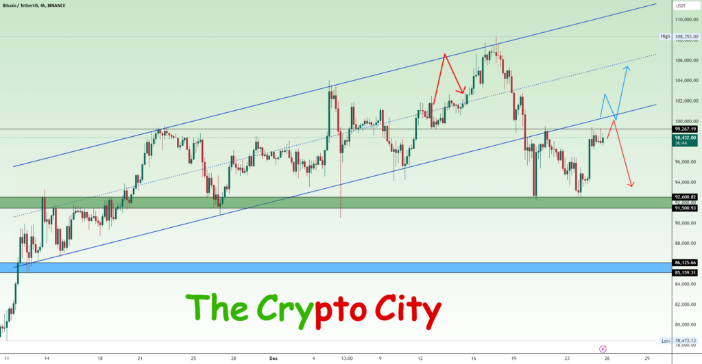 Bitcoin Massive Pullback or Breakout? Stay Ahead for BINANCE:BTCUSDT by TheCryptoCity — TradingView