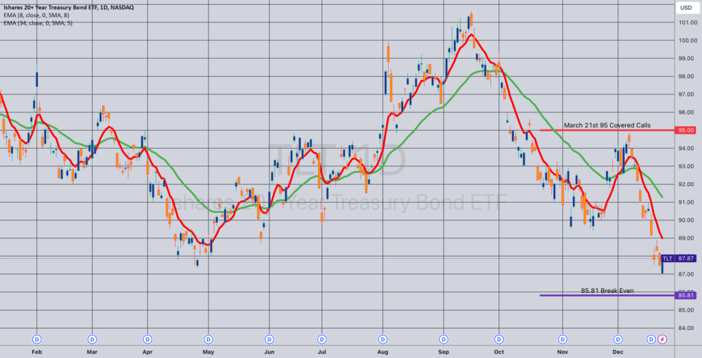 Update: TLT March 21st 95 Covered Calls