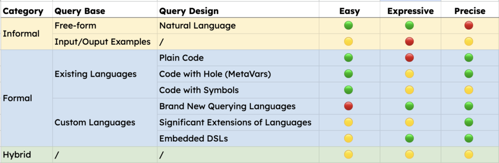 query design