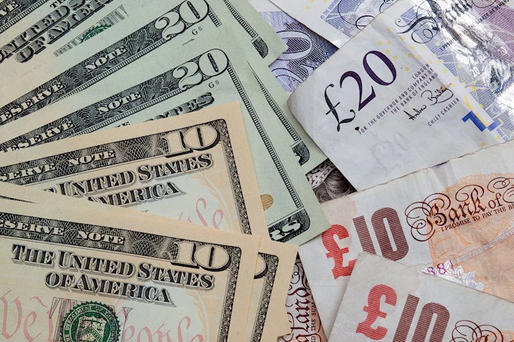 GBP/USD holds break below major trend support at 1.2520 – Scotiabank