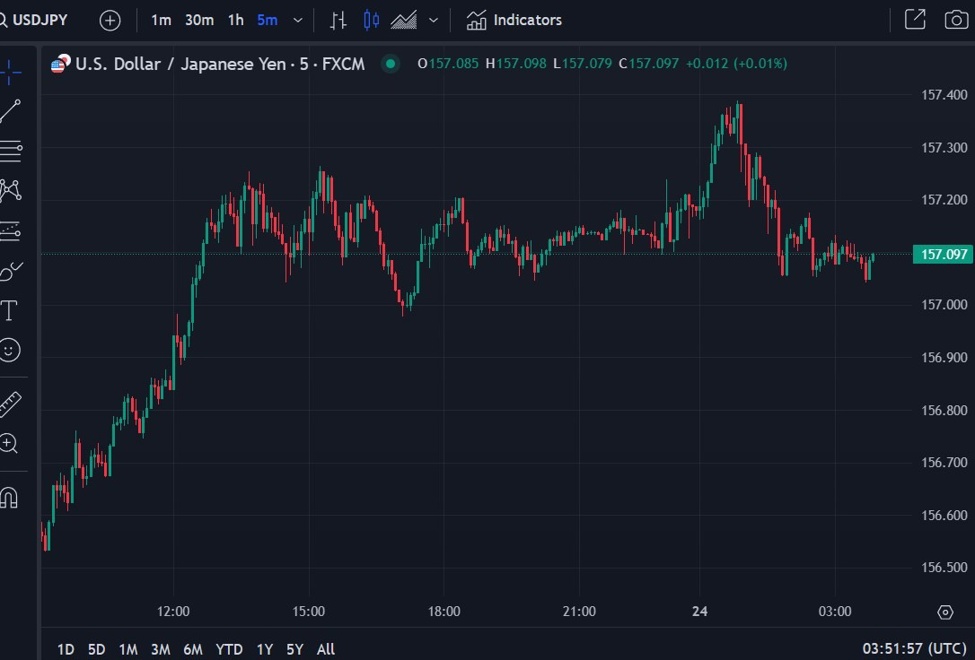 ForexLive Asia-Pacific FX news wrap: BoJ and RBA meeting minutes released