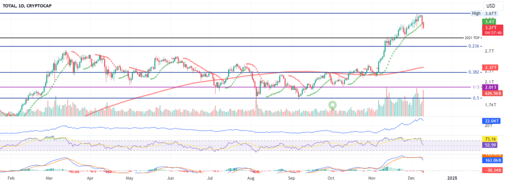 TOTAL MARKET CAP | WHERE TO NEXT ? for CRYPTOCAP:TOTAL by vagada — TradingView