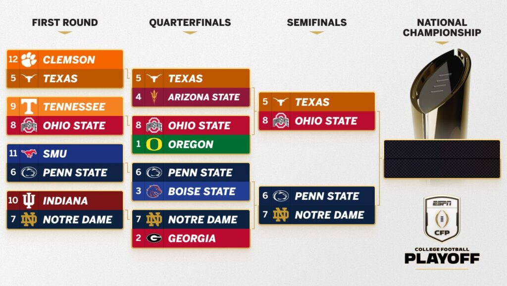 College Football Playoff 2024: Semifinal first look