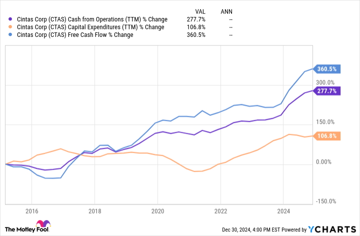 1 Magnificent S&P 500 Dividend Stock Down 20% to Buy in 2025 and Hold Forever