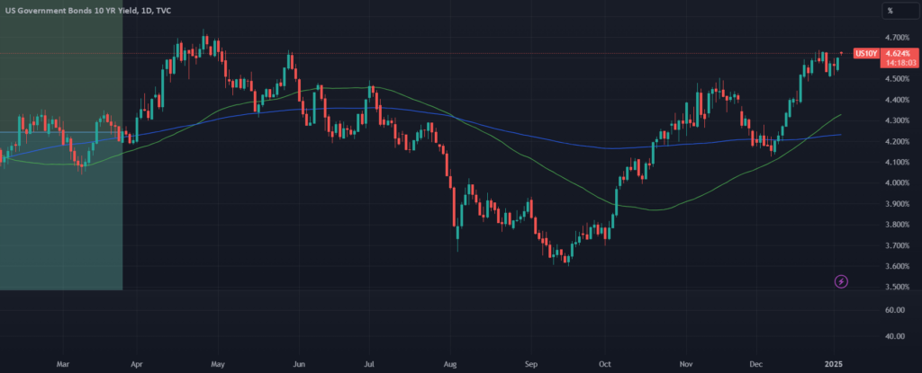 US 10Y TREASURY: expected economic outlook