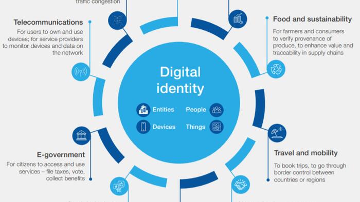 Just Like Clockwork, The Propaganda Push For Digital ID Kicks Into Gear In The UK