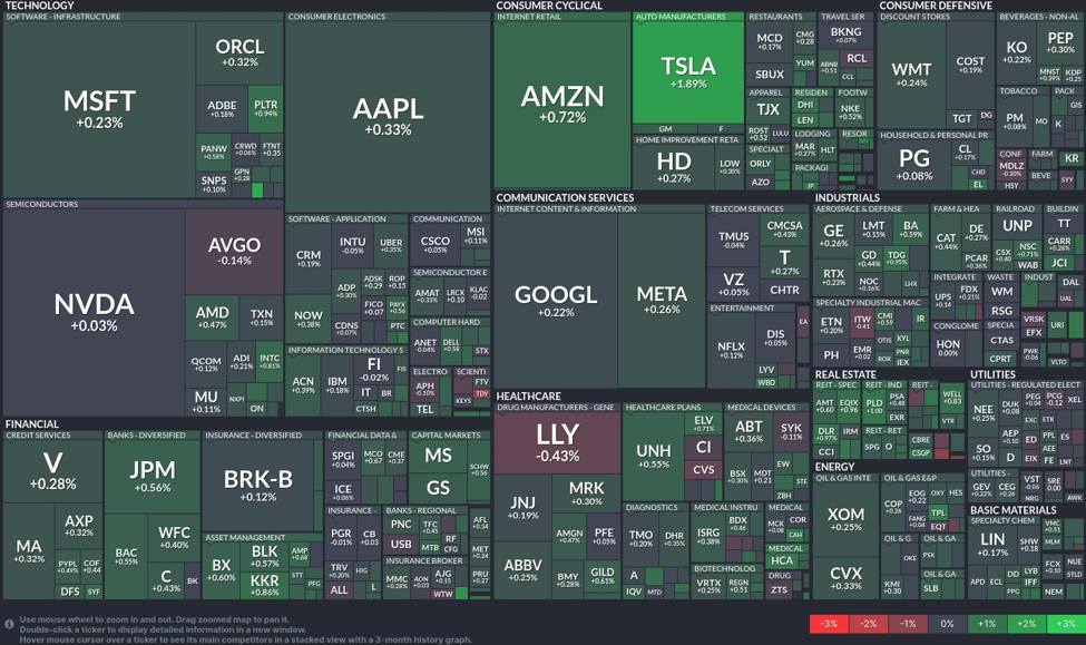 Tesla surges while healthcare stumbles: Navigating today's market currents