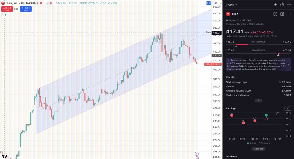 Is Tesla Stock a Buy or Sell?