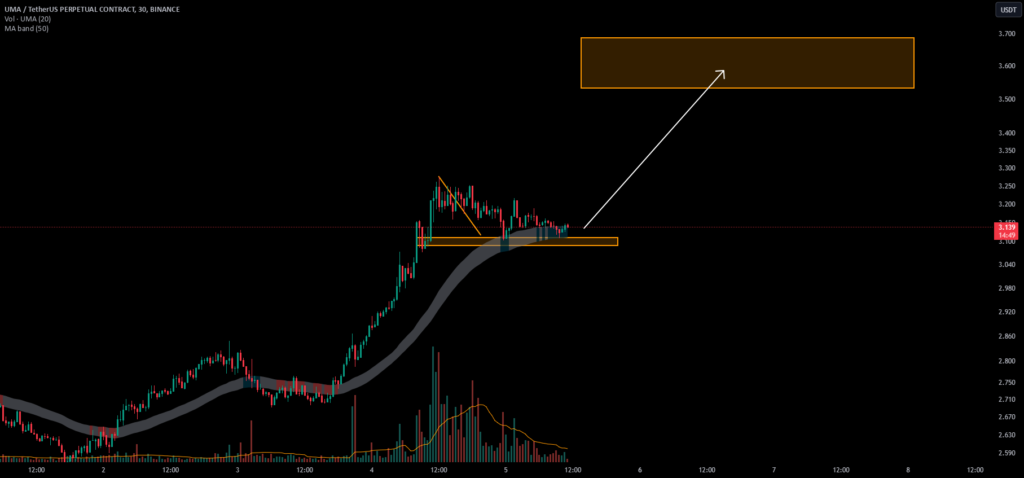 UMA/USDT